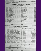 Entry List - WJC Charterhall [GT+1.3] 1962