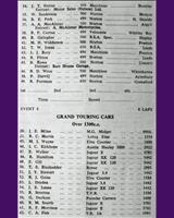 Entry List - WJC Charterhall [GT+1.3] 1963