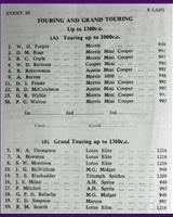 Entry List - WJC Charterhall [GT1.3/T1.0] 1963