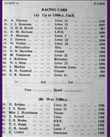 Entry List - WJC Charterhall [Racing] 1963