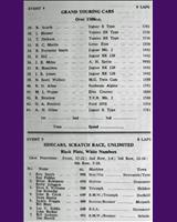 Entry List - WJC Charterhall [GT+1.3] 1963