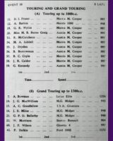 Entry List - WJC Charterhall [T/GT] 1963