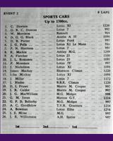 Entry List - WJC Charterhall [S1.3] 1963