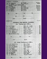 Entry List - WJC Charterhall [GT1.3/T1.0] 1963