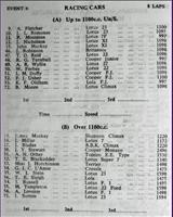 Entry List - WJC Charterhall [Racing] 1963