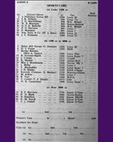 Entry List - BMRC Charterhall [Sports] 1963