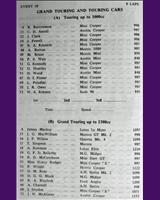 Entry List - WJC Charterhall [GT1.3/T1.0] 1964