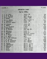 Entry List - WJC Charterhall [S1.3] 1964