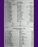 Entry List - WJC Charterhall [GT+1.3] 1964