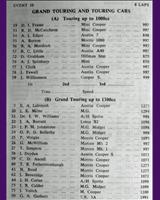 Entry List - WJC Charterhall [GT1.3/T1.0] 1964