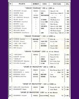 Entry List - Trophées du Cognac 1964