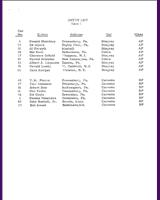 Entry List - SCCA Divisional Connellsville [AP+BP] 1964