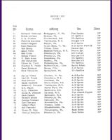 Entry List - SCCA Divisional Connellsville [HP] 1964