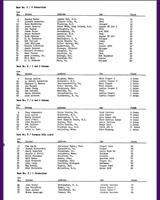 Entry List - SCCA National Connellsville [DP] 1966