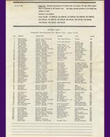 Entry List - USAC Continental Divide 1960