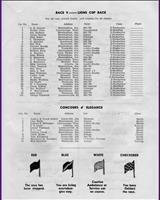 Entry List - Courtland [Main] 1955