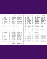 Entry List - SCCA Regional Courtland [Ladies] 1960