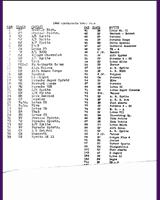 Entry List - Preliminary Courtland [AP+BP+CP+DP+GM] 1962
