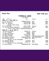 Entry List - NSCC Croft [Formula Libre] 1971