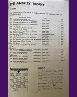 Entry List - Crystal Palace - Anerley Trophy 1963