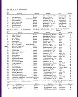 Entry List - SCCA National Cumberland [FP] 1963