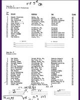 Entry List - SCCA National Cumberland [AP+BP] 1970