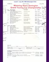 Entry List - MN GT Donington 1980