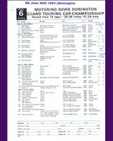 Entry List - MN GT Donington 1983