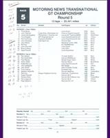 Entry List - MN GT Donington 1985