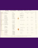 Entry List - Tourist Trophy 1950
