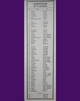 Entry List - Tourist Trophy 1954