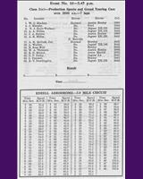 Entry List - ADMC Edzell [PS/GT+2.0] 1959