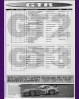 Entry List - Swedish GTR Championship Falkenberg 2000