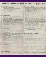 Entry List - Brynfan Tyddyn [Production MG] 1953