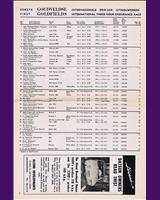 Entry List - Goldfields 3 Hours 1971
