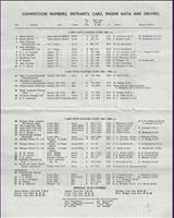 Entry List - Tourist Trophy 1963