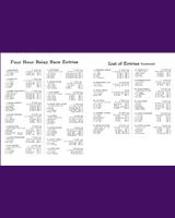 Entry List - Harewood Acres 4 Hours Relay 1958