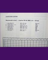 Entry List - Havířov International 1977