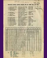 Entry List - M ČSSR Havířov 1979