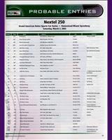 Entry List - Nextel 250 Homestead 2002