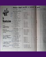 Entry List - Imola 500 Kilometres 1968