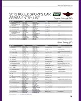 Entry List - Indianapolis 3 Hours 2012