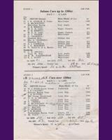 Entry List - SMRC Ingliston [GT+1.2/R1] 1965