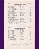 Entry List - SMRC Ingliston [S+1.2] 1965