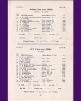 Entry List - SMRC Ingliston [GT+1.2] 1965