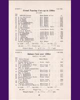 Entry List - SMRC Ingliston [GT1.2] 1965