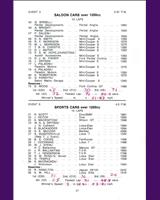 Entry List - SMRC Ingliston [S/Special GT+1.2] 1966