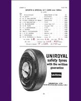Entry List - SMRC Ingliston [S/Special GT+1.2] 1966