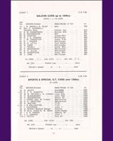 Entry List - SMRC Ingliston [S/Special GT+1.2] 1966