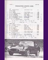Entry List - SMRC Ingliston [Production] 1969